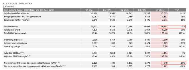 Model S/X停产，但马斯克又开启两场豪赌_马斯克豪车_
