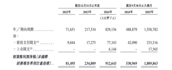 _港股前10大市值公司_港股市值低于50亿