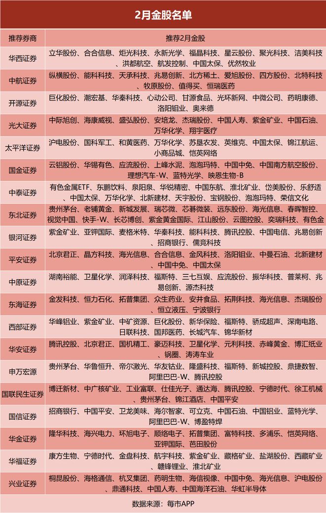 2021年券商金股__券商金股