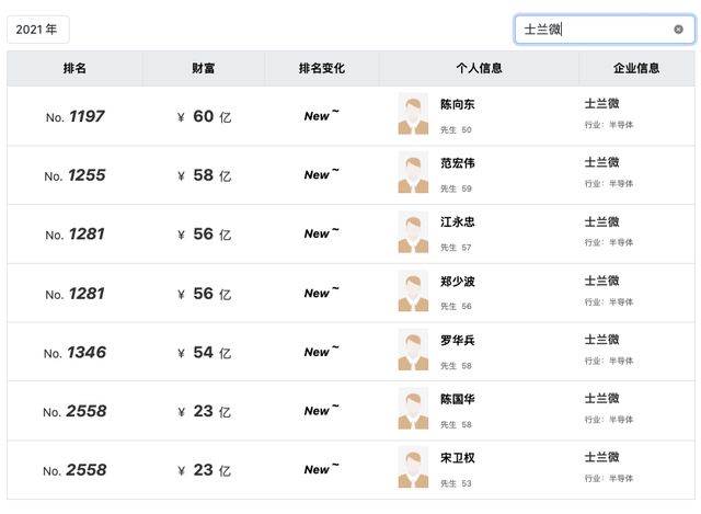 猎奇智能IPO背后藏着七大富豪！80后湖北大佬造光模块设备年入5亿__猎奇智能IPO背后藏着七大富豪！80后湖北大佬造光模块设备年入5亿