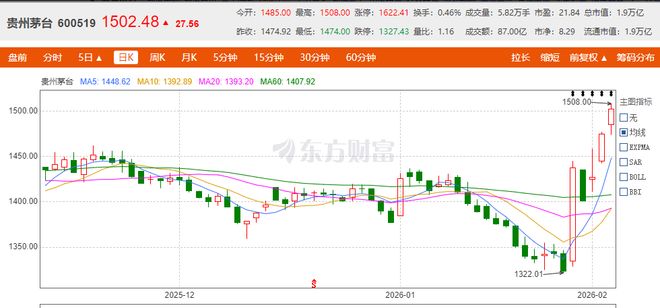 茅台系列白酒涨价__贵州茅台涨价至3000元