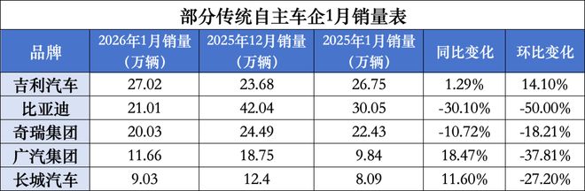 小鹏产销量__小鹏易车网