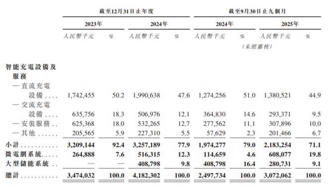_80后“最美女老板”，干成充电桩之王！但被地产商坑惨了_80后“最美女老板”，干成充电桩之王！但被地产商坑惨了