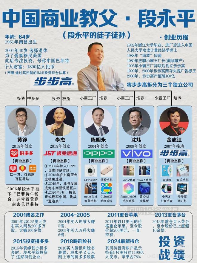 投资界“扫地僧”段永平，因“太懒”持股躺赢千亿_投资界“扫地僧”段永平，因“太懒”持股躺赢千亿_