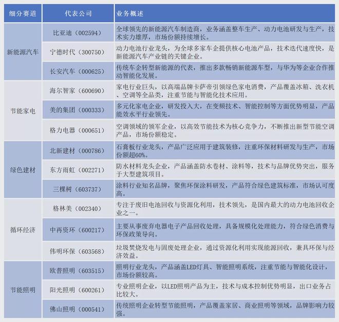 绿色消费站上新风口,谁是五大细分赛道中的“黑马”?_绿色消费站上新风口,谁是五大细分赛道中的“黑马”?_