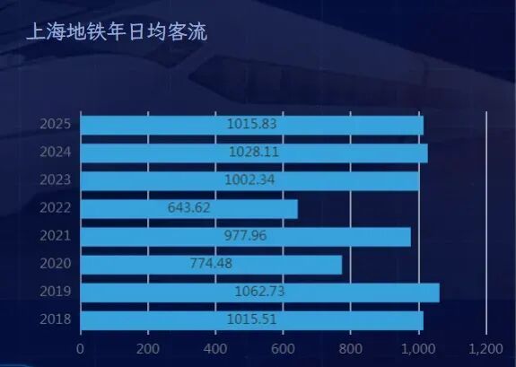 _多名地铁_地铁被困多少人