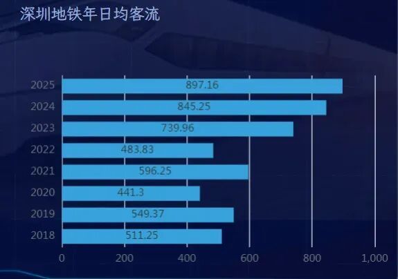 多名地铁_地铁被困多少人_