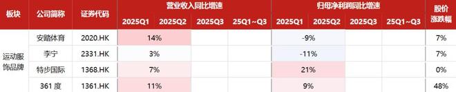 2025国产运动服饰盘点：狂飙、分化和长跑__2025国产运动服饰盘点：狂飙、分化和长跑
