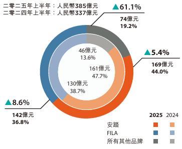 _2025国产运动服饰盘点：狂飙、分化和长跑_2025国产运动服饰盘点：狂飙、分化和长跑