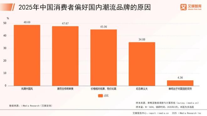 _2025国产运动服饰盘点：狂飙、分化和长跑_2025国产运动服饰盘点：狂飙、分化和长跑