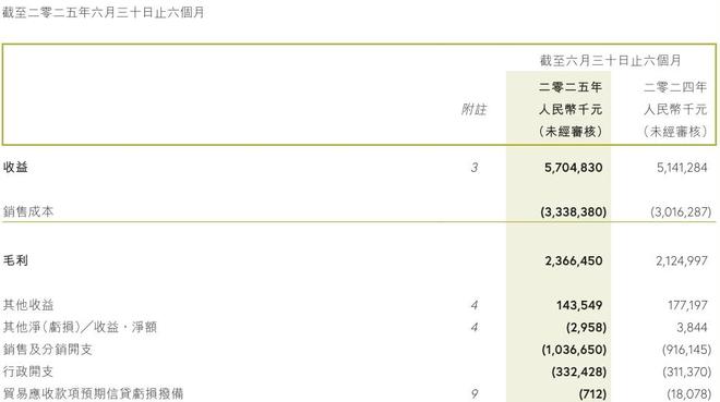 2025国产运动服饰盘点：狂飙、分化和长跑__2025国产运动服饰盘点：狂飙、分化和长跑