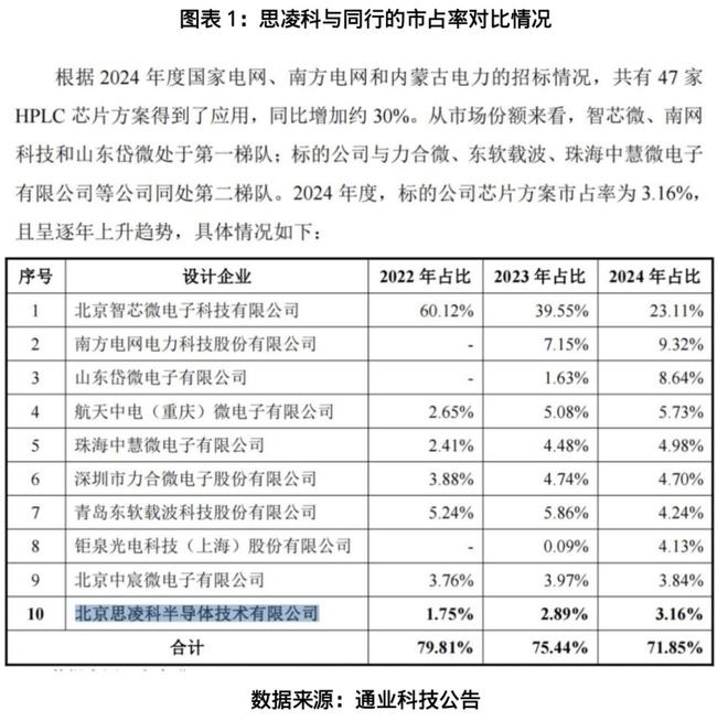 芯片科技股__科技芯片类股票