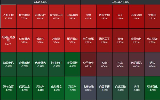 _涨停牛股推荐_牛市涨停顺序