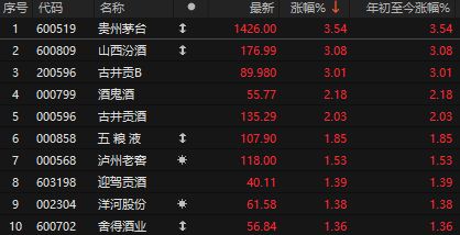 牛市涨停顺序__涨停牛股推荐