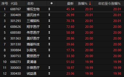 牛市涨停顺序_涨停牛股推荐_