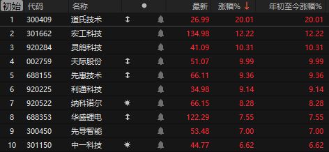 涨停牛股推荐_牛市涨停顺序_