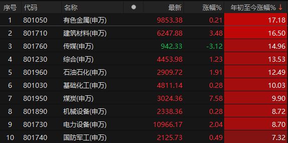 突发多个利空！科技股早盘大跳水，“易中”一度跌超10%，谁来管管“审厂”