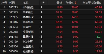 突发多个利空！科技股早盘大跳水，“易中”一度跌超10%，谁来管管“审厂”__突发多个利空！科技股早盘大跳水，“易中”一度跌超10%，谁来管管“审厂”