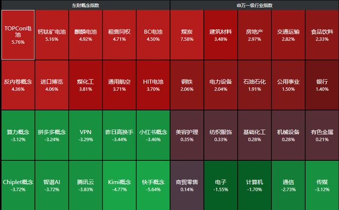_突发多个利空！科技股早盘大跳水，“易中”一度跌超10%，谁来管管“审厂”_突发多个利空！科技股早盘大跳水，“易中”一度跌超10%，谁来管管“审厂”