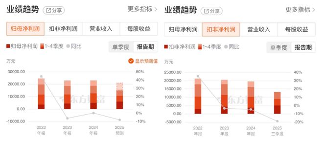 增长失速下的跨界焦虑：民爆光电收购厦芝精密，能否解业绩近忧？__增长失速下的跨界焦虑：民爆光电收购厦芝精密，能否解业绩近忧？