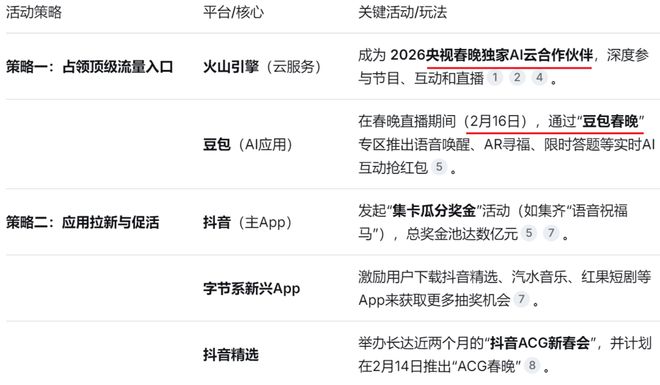 字节晚饭__字节跳动春联