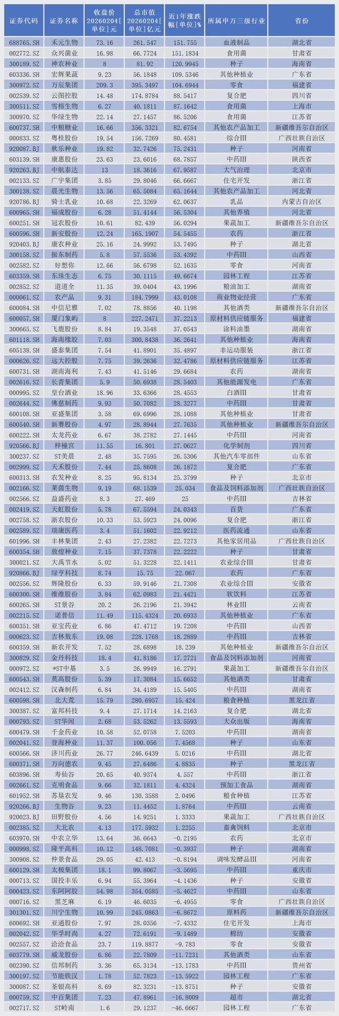 欧冠16强正式出炉__板块是a股里最好的板块