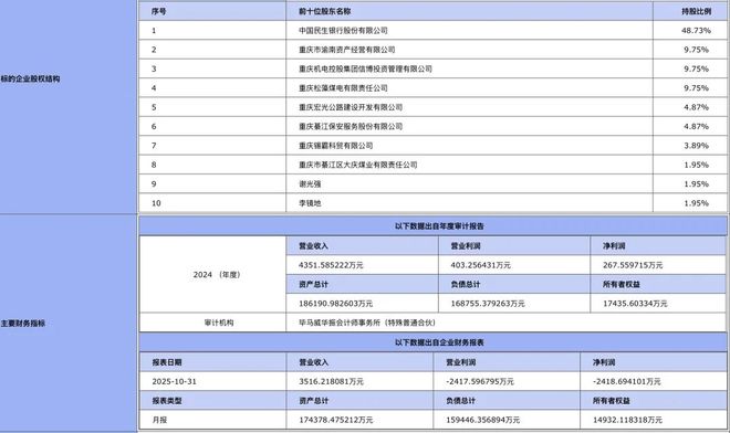 民生重庆分行行长__重庆银行民生路支行