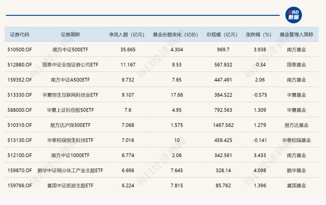 午后，沪指重返4100点！关于A股，今天有一个好消息和一个坏消息__午后，沪指重返4100点！关于A股，今天有一个好消息和一个坏消息