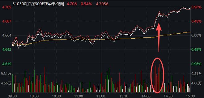 午后，沪指重返4100点！关于A股，今天有一个好消息和一个坏消息_午后，沪指重返4100点！关于A股，今天有一个好消息和一个坏消息_
