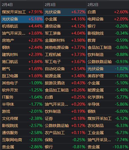 _午后，沪指重返4100点！关于A股，今天有一个好消息和一个坏消息_午后，沪指重返4100点！关于A股，今天有一个好消息和一个坏消息