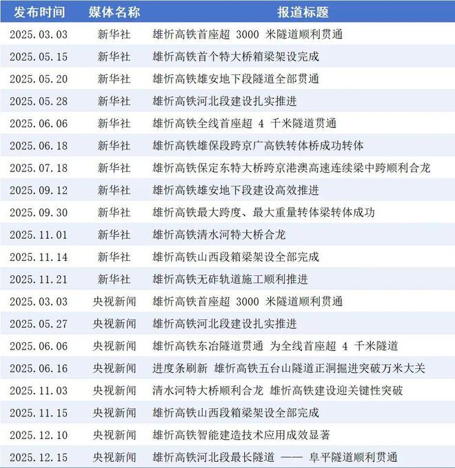 山西高铁开工_2021山西运煤铁路专线项目_