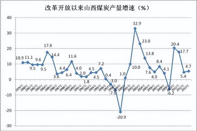 2021山西运煤铁路专线项目__山西高铁开工