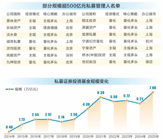 _私募做量化是什么意思_量化私募被监管