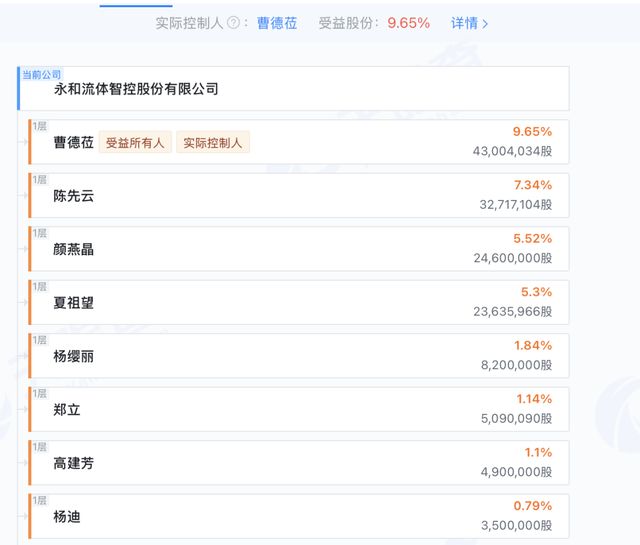 实控人三次“抽身”未果，28亿永和智控成“烫手山芋”？__实控人三次“抽身”未果，28亿永和智控成“烫手山芋”？
