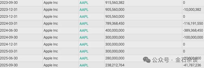 _股神巴菲特股票代码_巴菲特股票