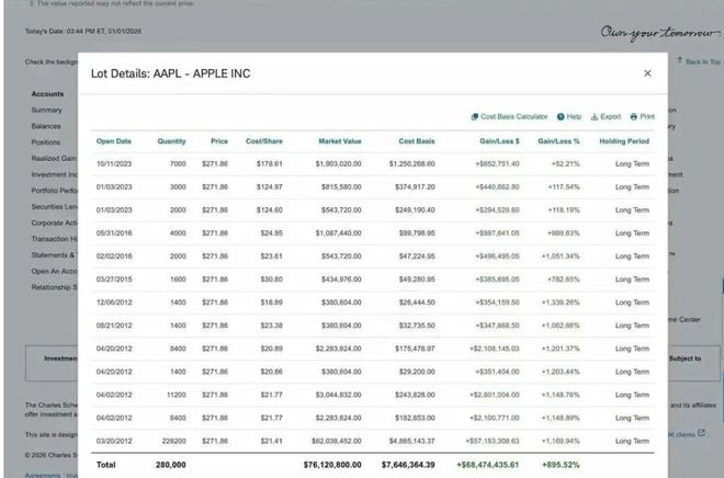 _巴菲特股票_股神巴菲特股票代码