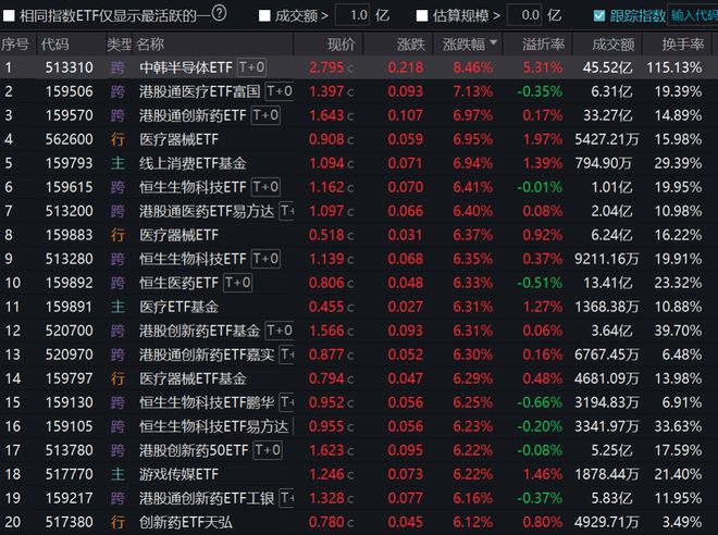 股票暴涨开门红__开门红！中国资产大涨，逾千只股票ETF同频上涨