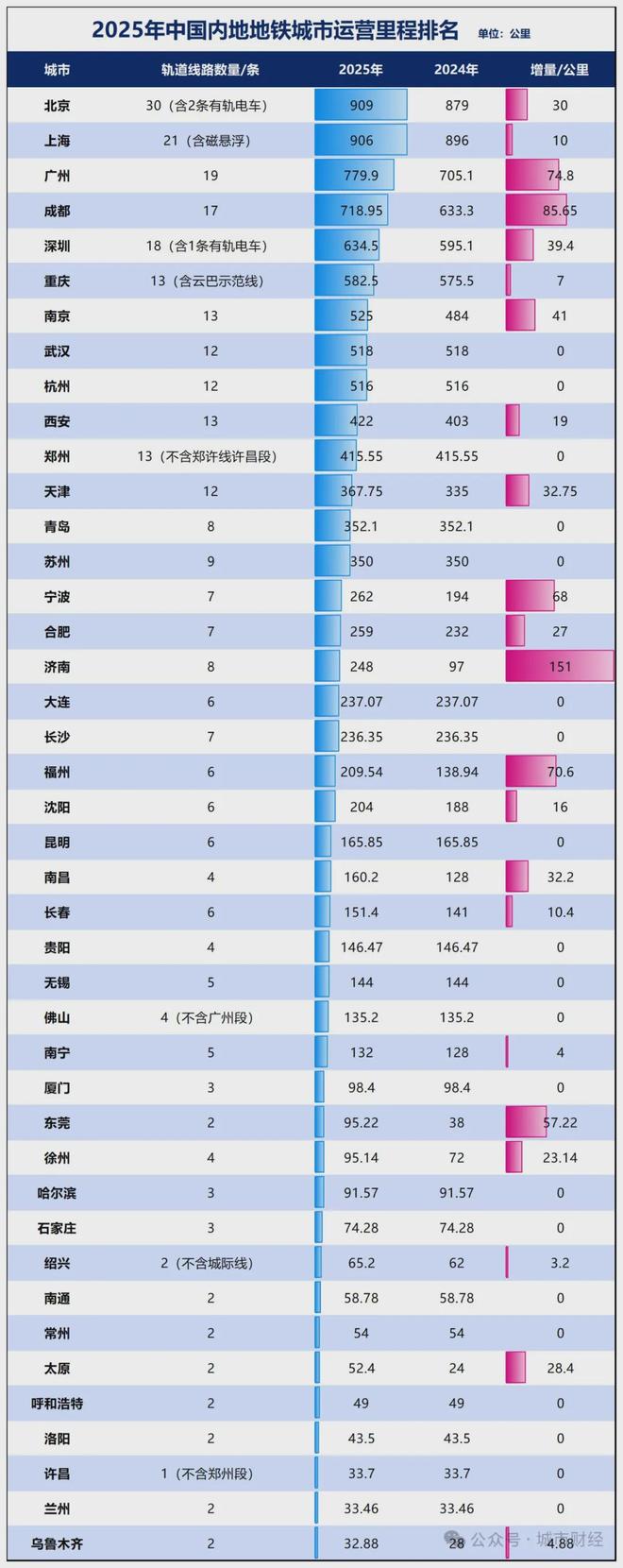 2026，中国城市八大悬念__2026，中国城市八大悬念