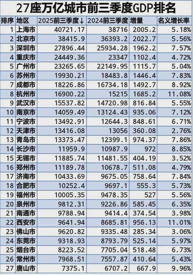 2026，中国城市八大悬念_2026，中国城市八大悬念_