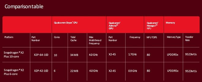 _高通芯片笔记本_高通笔记本