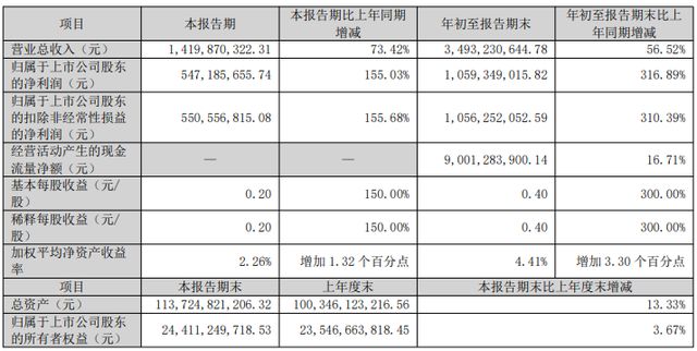 金通灵一审判赔7.75亿，华西证券赔偿悬而未决__金通灵一审判赔7.75亿，华西证券赔偿悬而未决