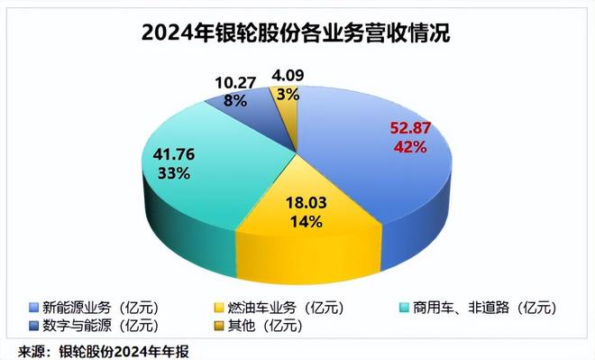 _狂揽110亿，银轮股份，来势汹汹！_狂揽110亿，银轮股份，来势汹汹！