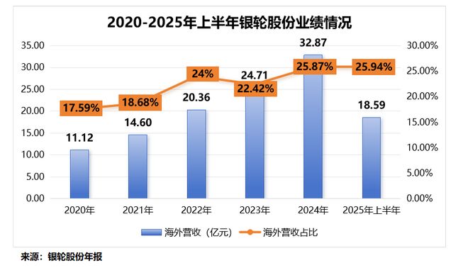 狂揽110亿，银轮股份，来势汹汹！_狂揽110亿，银轮股份，来势汹汹！_