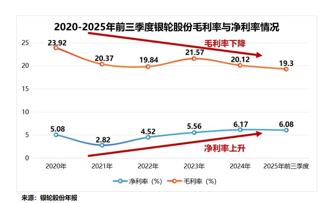 狂揽110亿，银轮股份，来势汹汹！_狂揽110亿，银轮股份，来势汹汹！_
