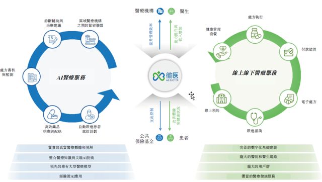 _京医通微信公众号_太保微医通