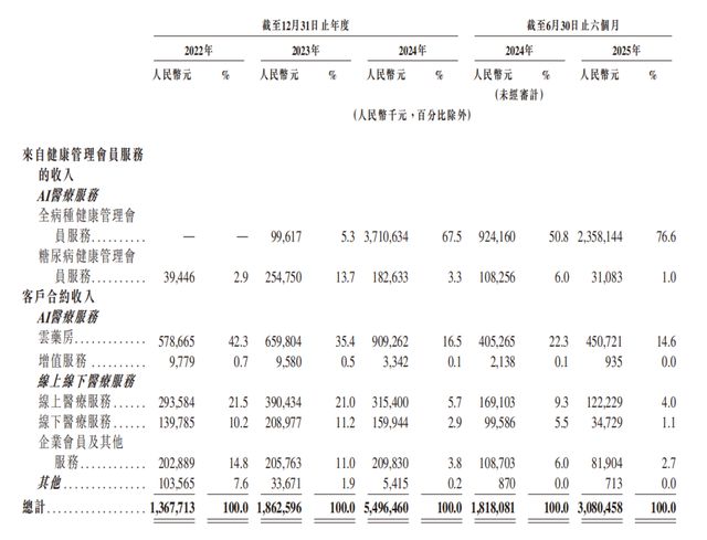 京医通微信公众号_太保微医通_