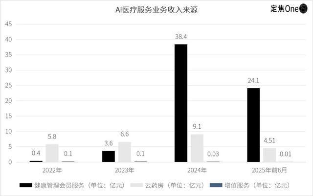 _京医通微信公众号_太保微医通
