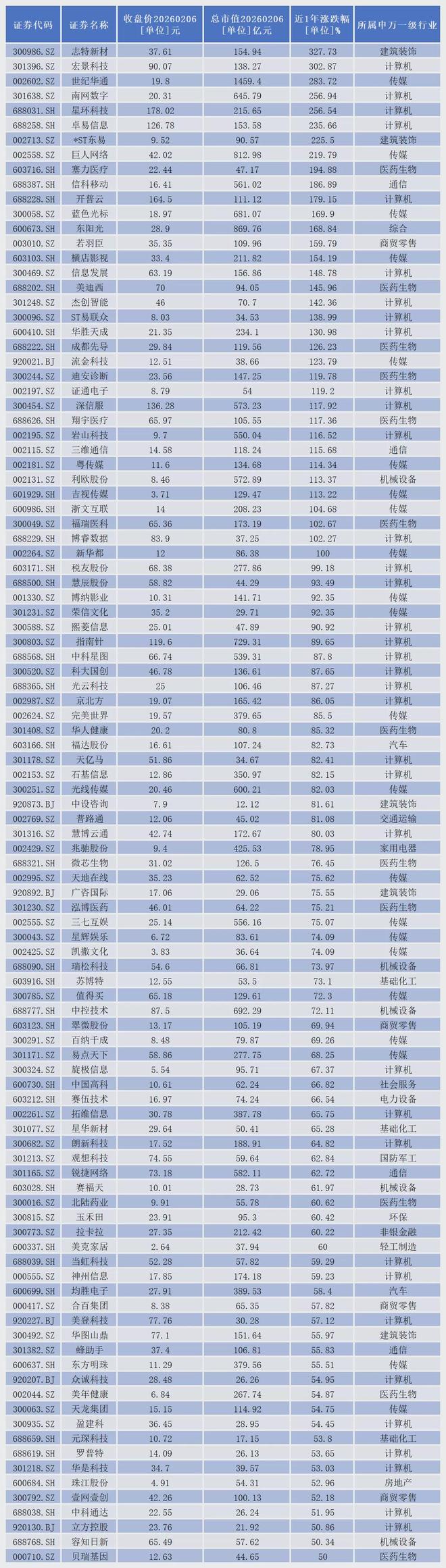 _阿里千问引爆春节AI大战，443只概念股谁能抢到第一轮“红包”_阿里千问引爆春节AI大战，443只概念股谁能抢到第一轮“红包”