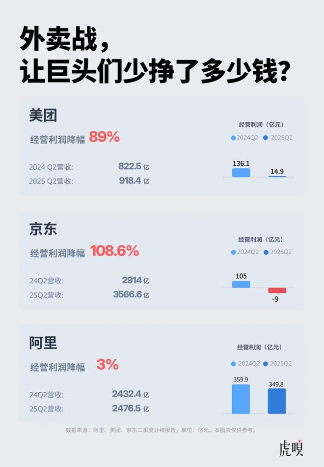 7.17亿美元吞下叮咚买菜，美团迎来了“大一统”时代_7.17亿美元吞下叮咚买菜，美团迎来了“大一统”时代_