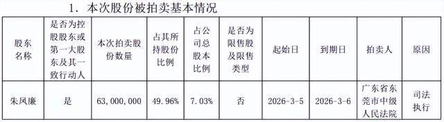 “二把手”卸任、实控人老婆股份再拍卖！锦龙股份站上新关口？_“二把手”卸任、实控人老婆股份再拍卖！锦龙股份站上新关口？_